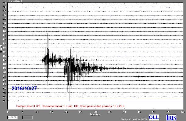 La scossa di terremoto registrata dal sismografo installato a Ollolai