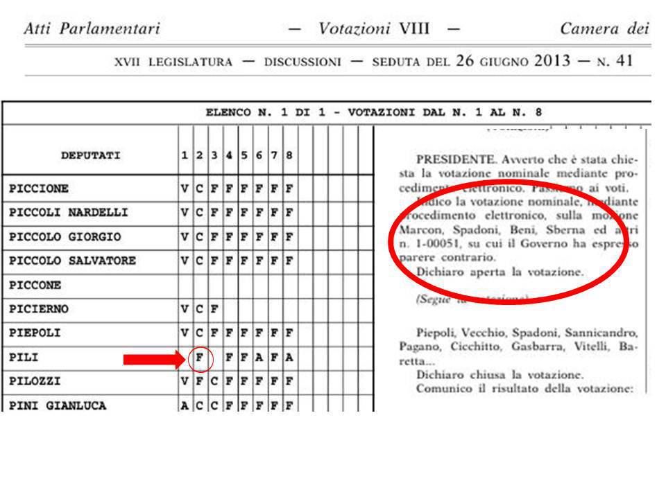 Mauro Pili: “Ecco il documento parlamentare che attesta il mio voto contro l'acquisto degli F35”