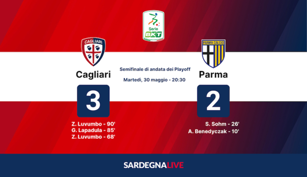 Cagliari-Parma 3-2, è delirio rossoblù in rimonta